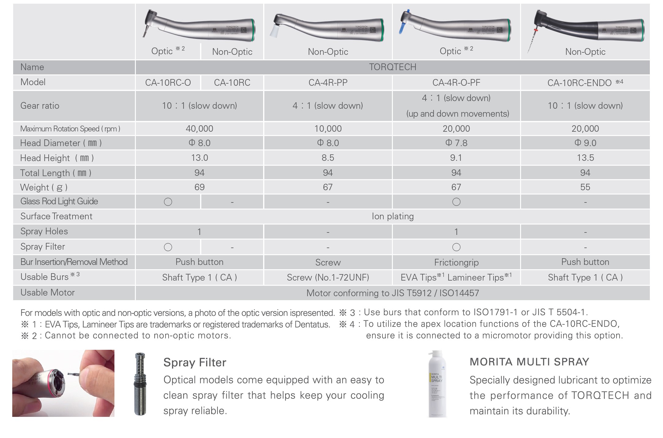 Morita Torqtech Handpiece Specification